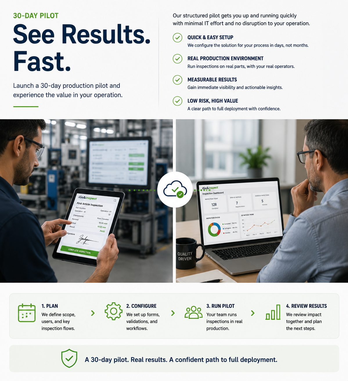 iGo&Inspect 30-day production pilot with operator and quality manager reviewing dashboards