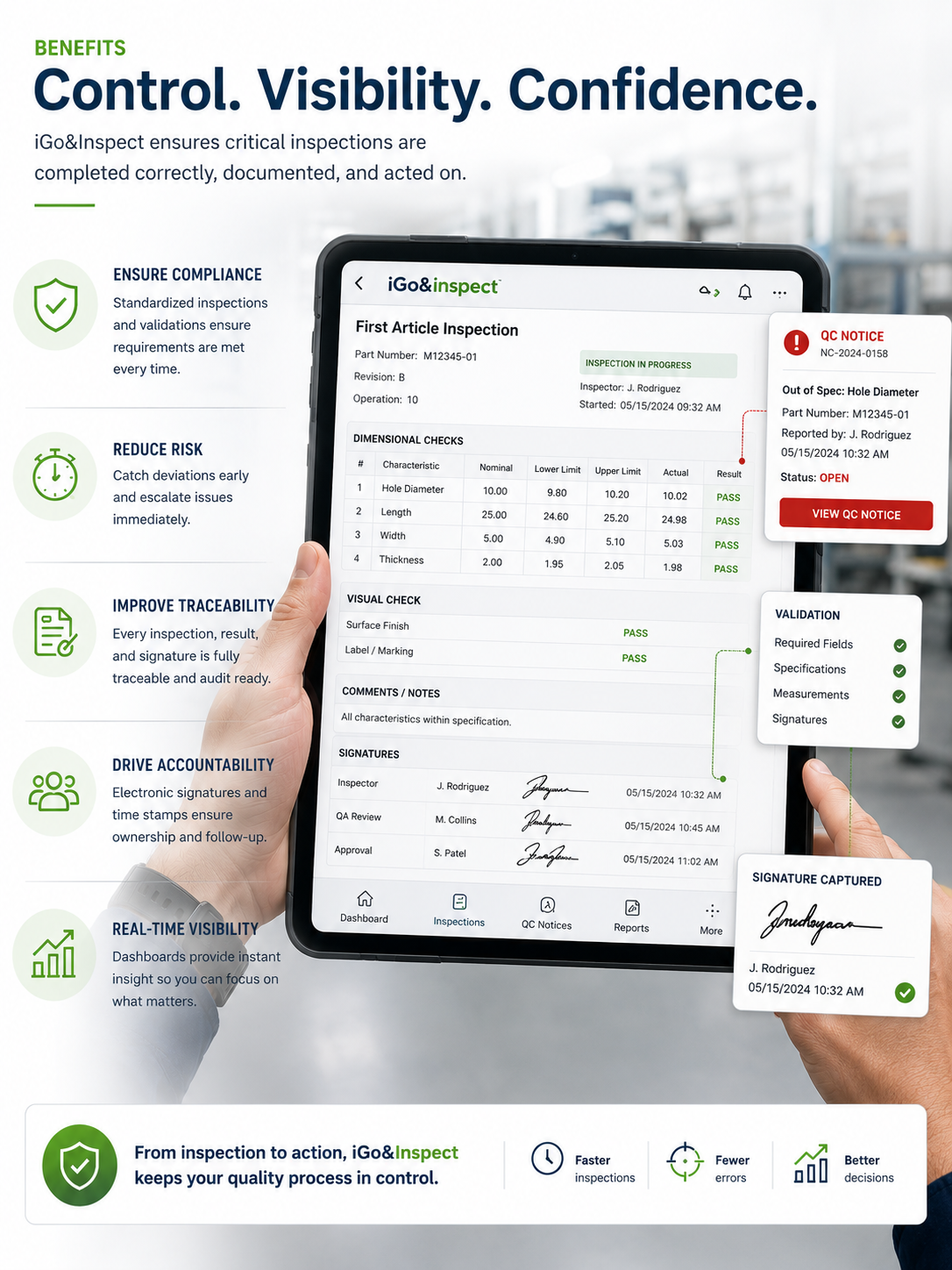 iGo&Inspect tablet interface showing inspection form, validations, QC Notice, and signatures