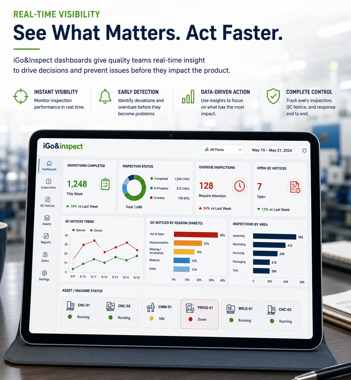 iGo&Inspect dashboard with inspection status, QC Notice trend, Pareto and machine status